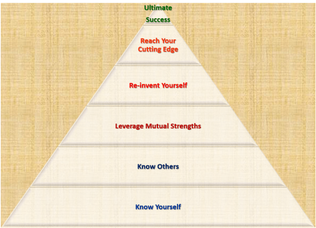 Pyramid of success icture1