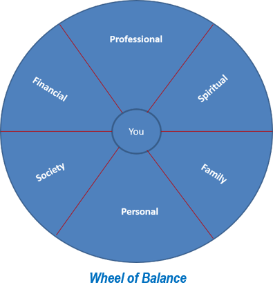 Wheel of balance 2